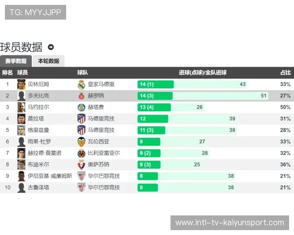五大联赛比赛画质清晰度逐步提升,五大联赛评分 五大联赛比赛画质清晰度逐步提升,五大联赛评分