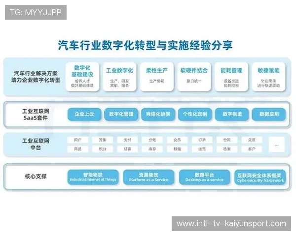 电竞内容制作流程数字化转型明显，电竞方案